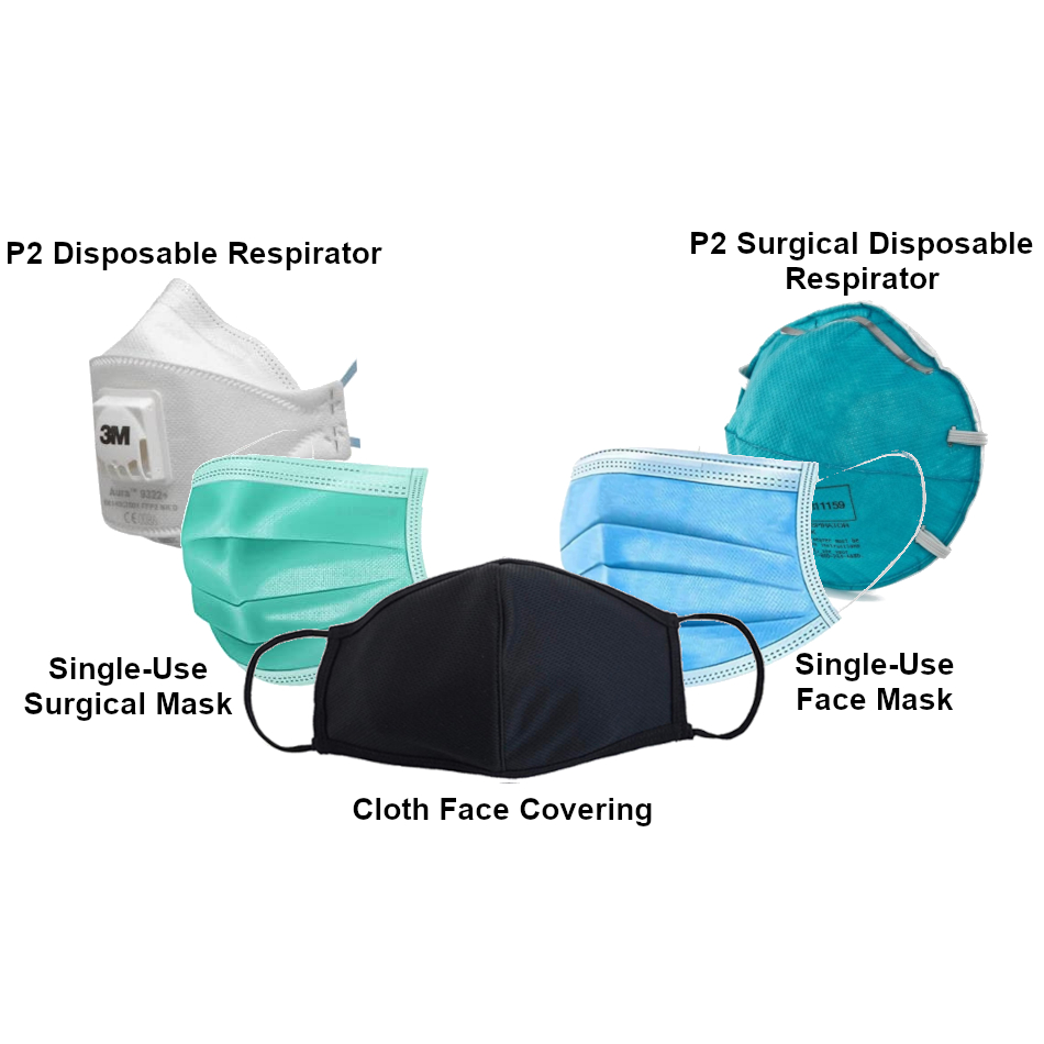 Differences Between Face Coverings and P2 Respirators